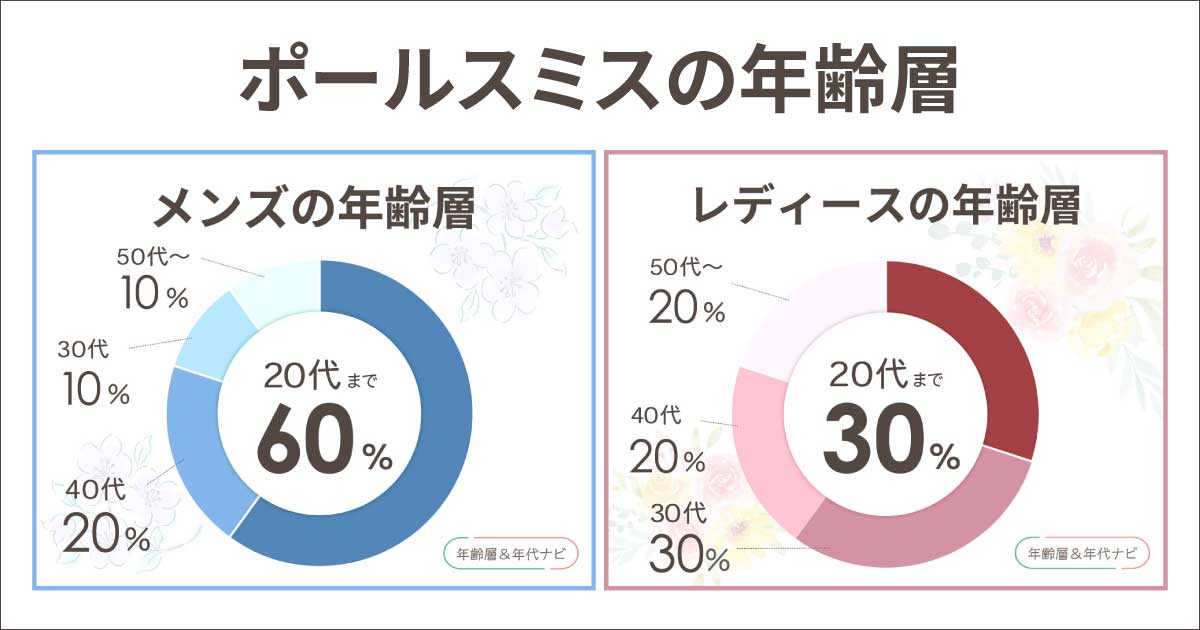 ポールスミスの年齢層や年代