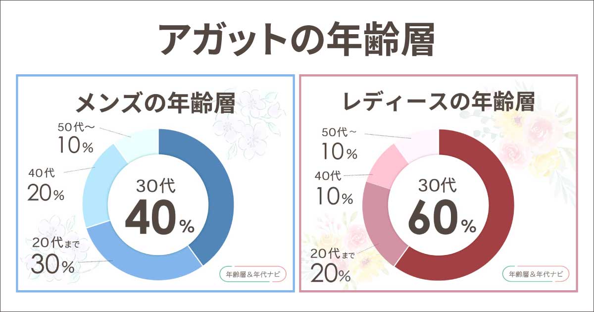 アガットの年齢層は？40代や50代は恥ずかしい？ブランドイメージはどう？