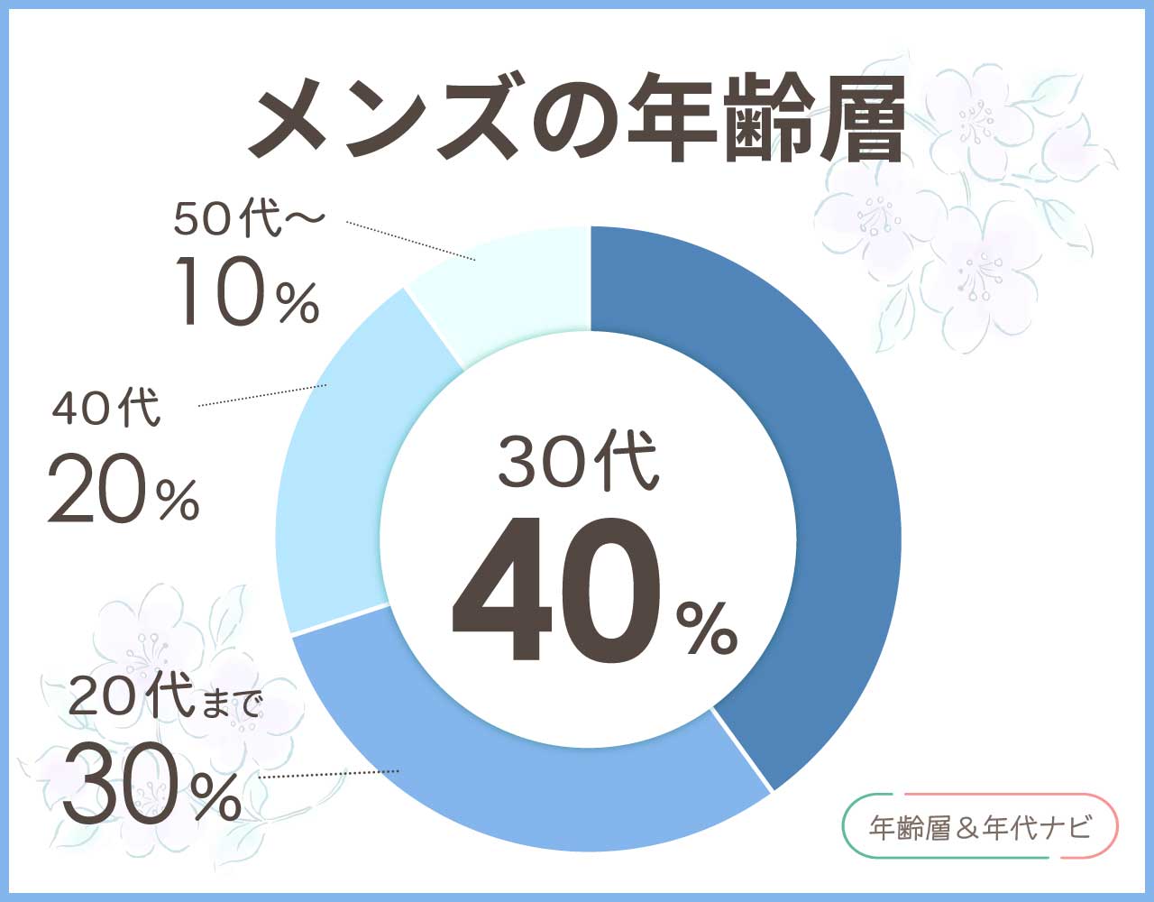 アガットのメンズの年齢層や年代