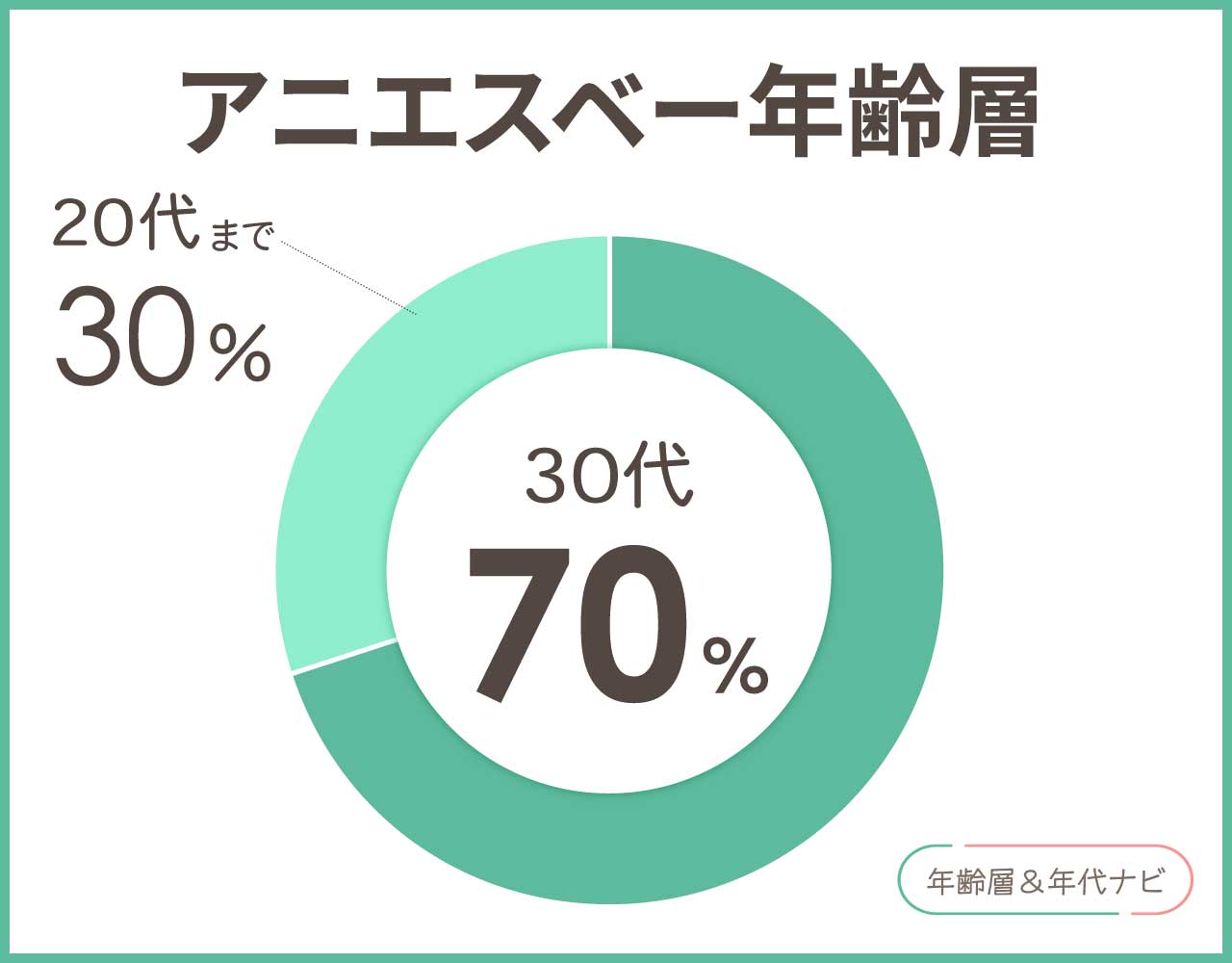 アニエスベーの年齢層や年代