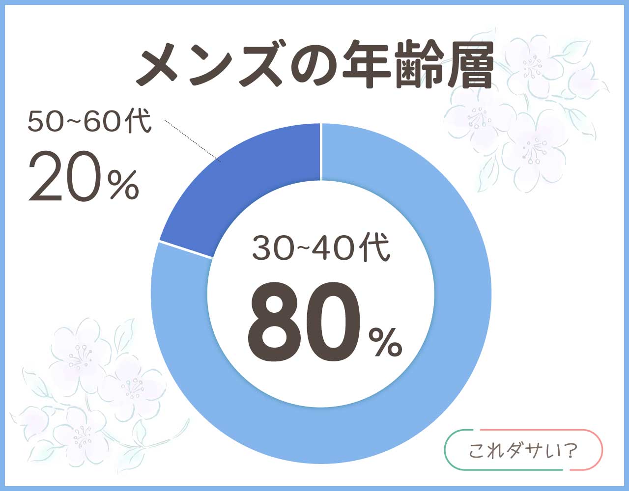 バナナリパブリックのメンズの年齢層や年代