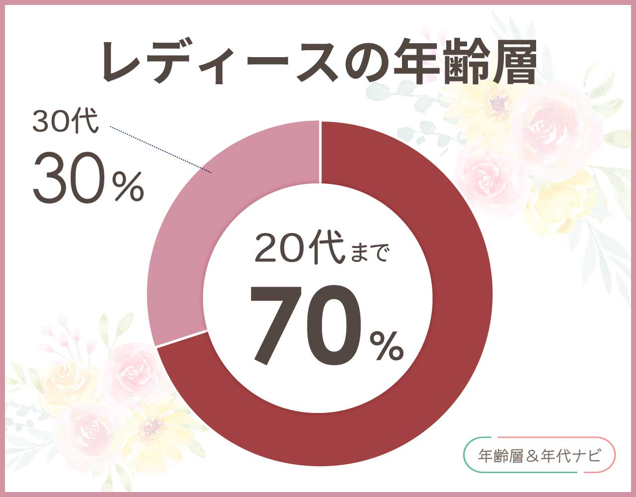 カルバンクラインのレディースの年齢層や年代