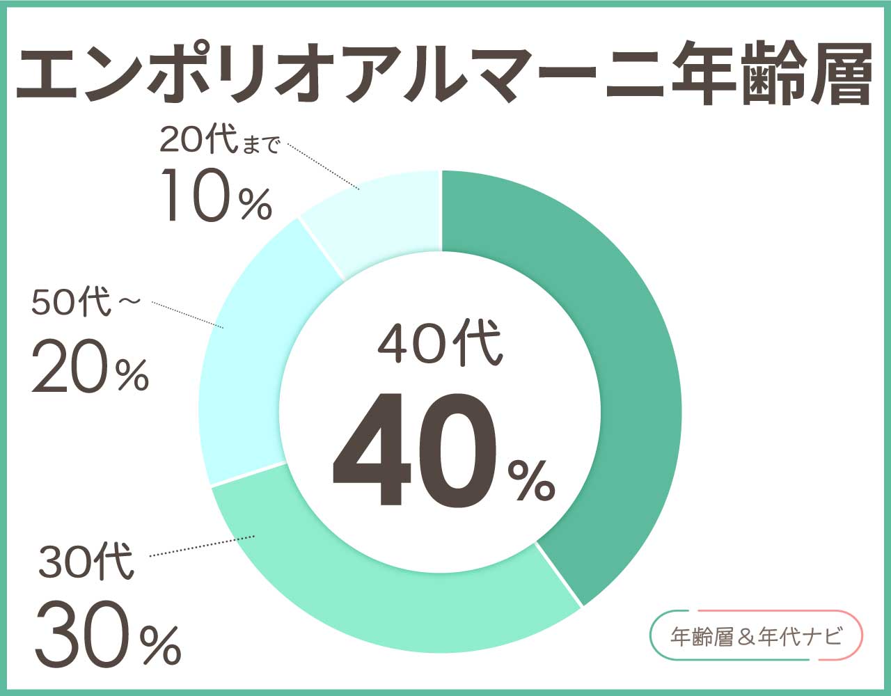 エンポリオアルマーニの年齢層や年代