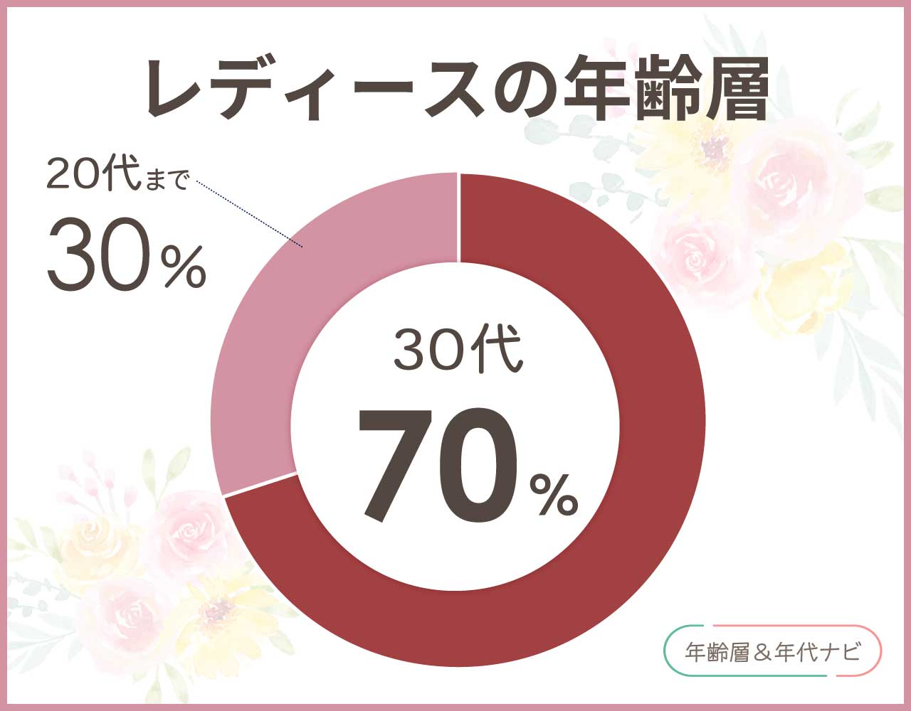 フラッドペリーのレディースの年齢層や年代