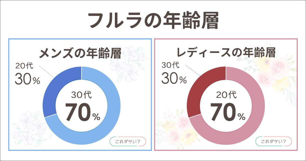 フルラの年齢層は？40代や50代は痛い？メンズ•レディースのバッグや財布の年代は？