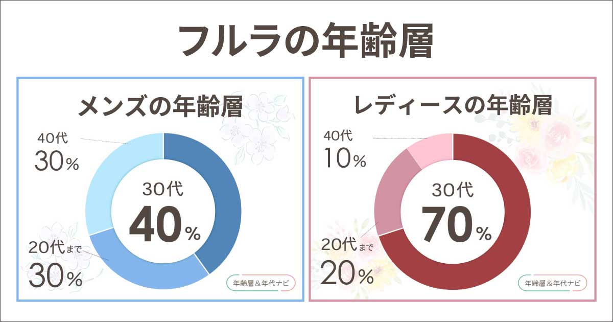 フルラの財布の年齢層は？メンズ•レディースで似合う年代は違う？