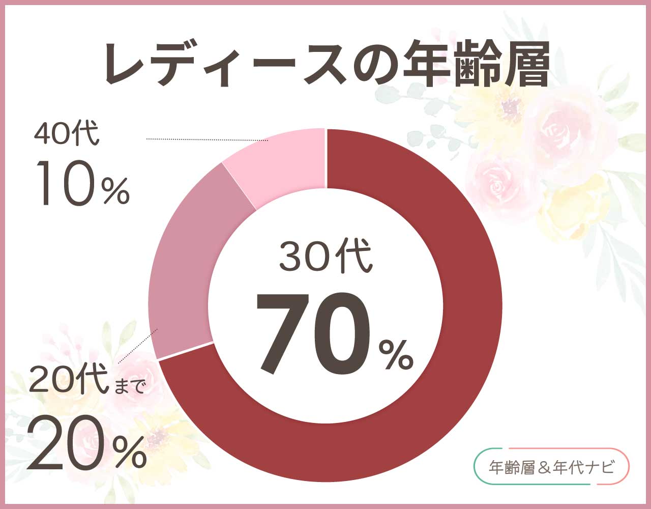 フルラのレディースの年齢層や年代