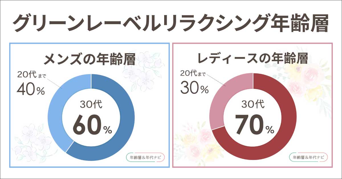 グリーンレーベルリラクシングの年齢層は何歳まで？40代や50代は痛い？