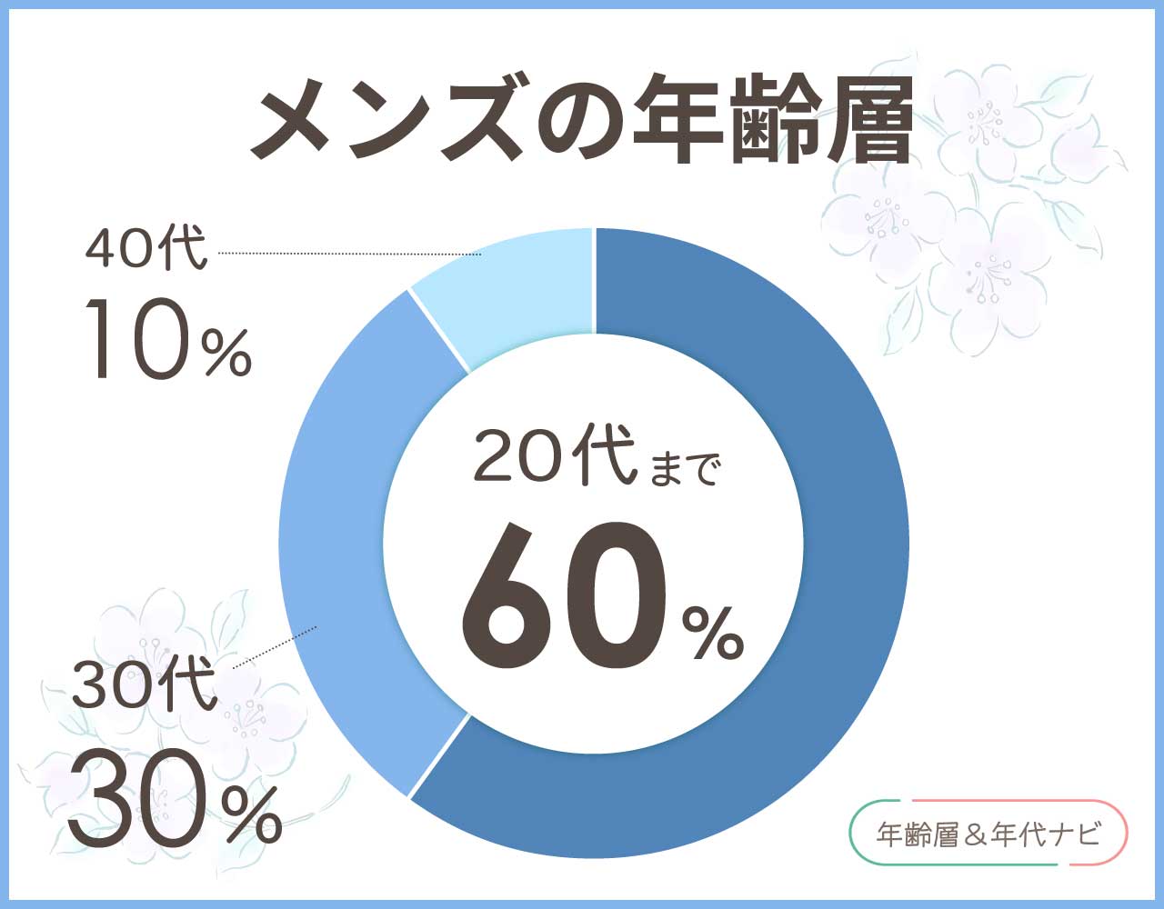 ジャバのメンズの年齢層や年代