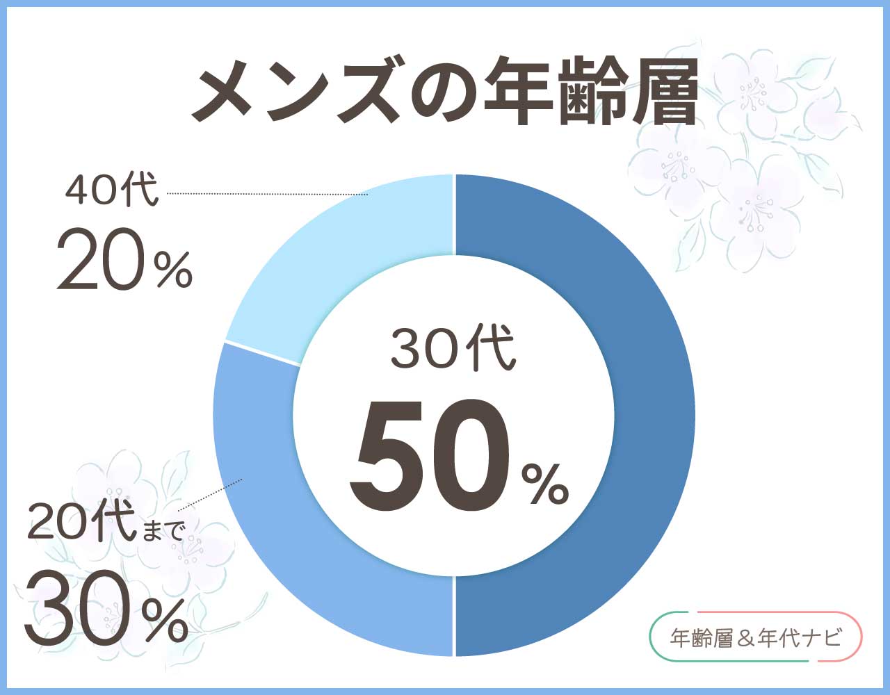 マルニのメンズの年齢層や年代