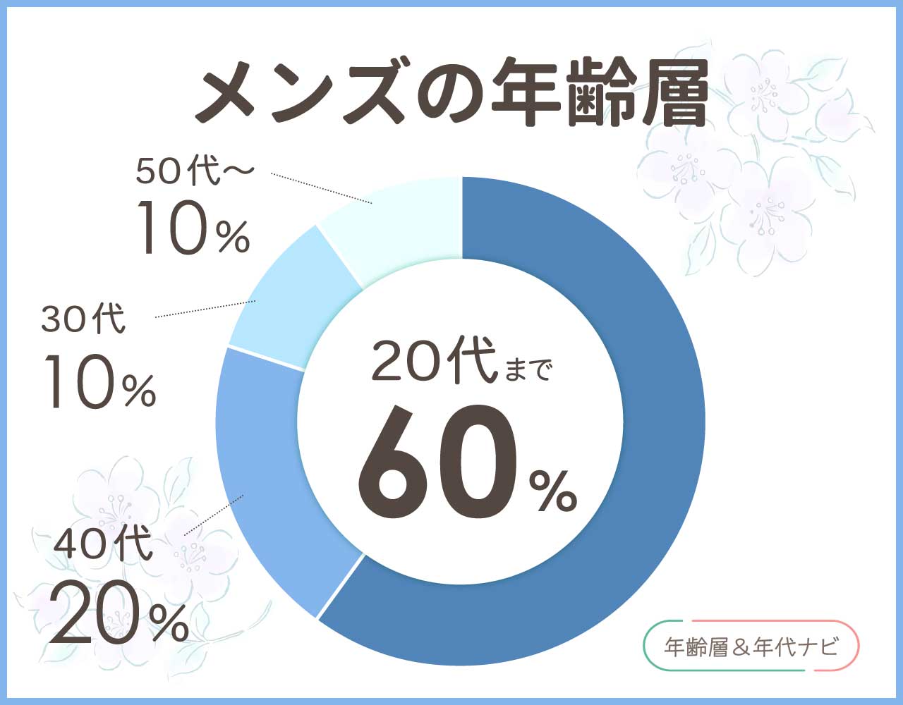 ポールスミスのメンズの年齢層や年代