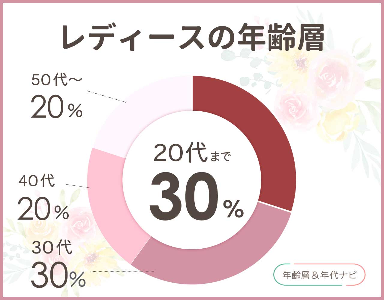 ポールスミスのレディースの年齢層や年代