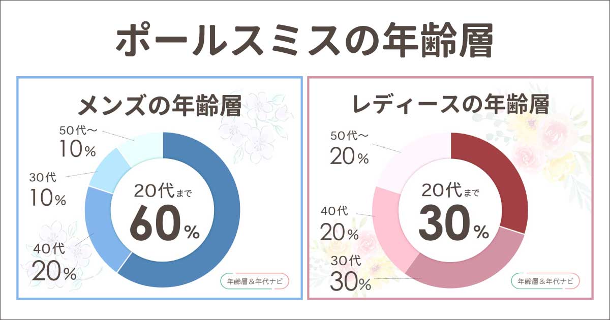 ポールスミスの年齢層や年代