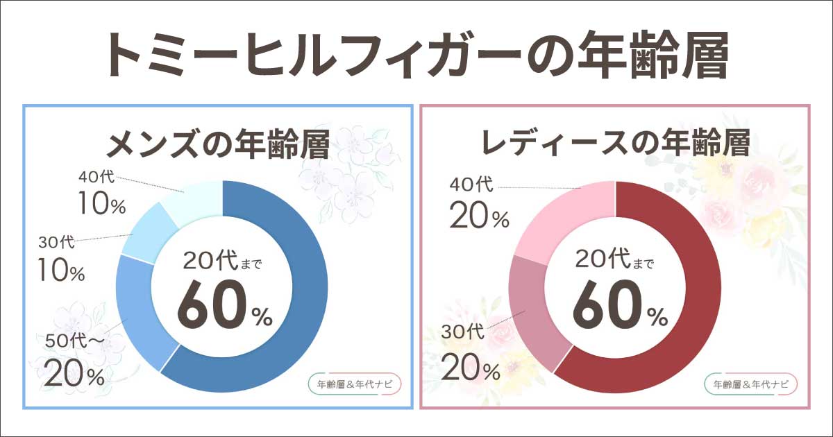 トミーヒルフィガーの年齢層や年代