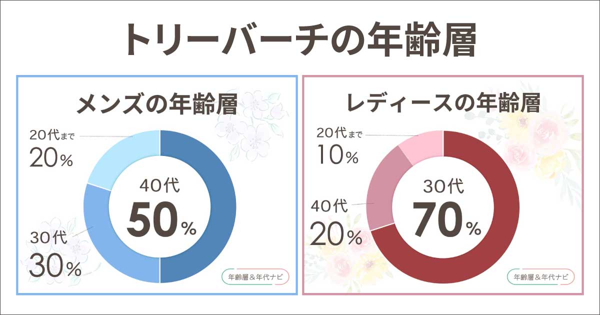 トリーバーチの年齢層や年代